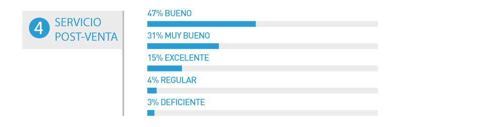 servicio post-venta